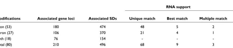 Table 1