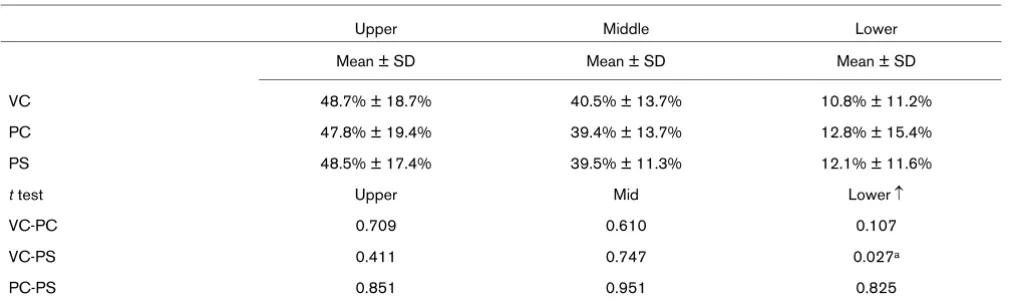 Table 4
