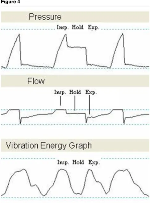 Figure 4DiscussionThe main finding of this study is that compared to VC, PS and
