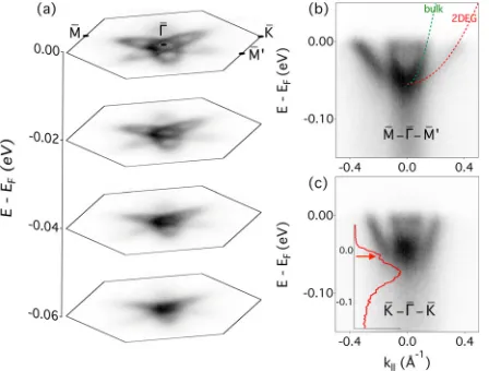 Fig.indicating a second occupied subband, which is a naturalconsequence of quantum confinement and is not observed inthe bulk