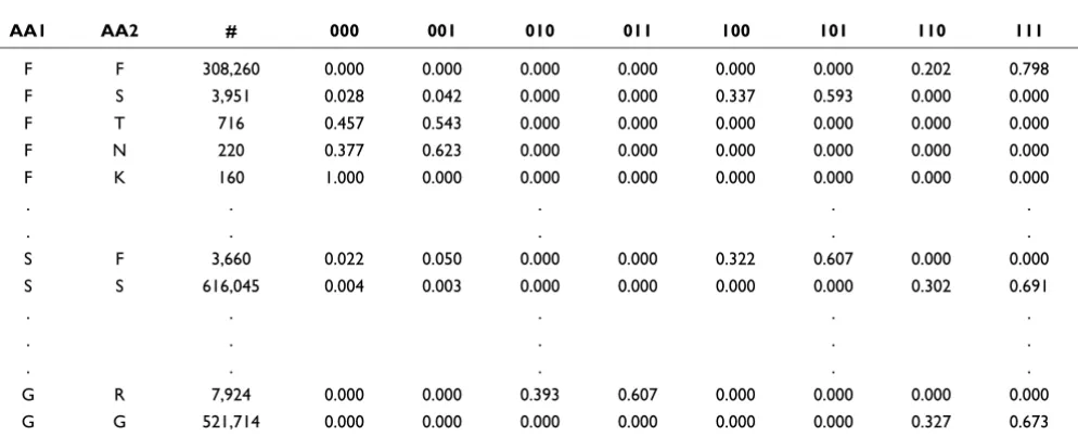 Table 1