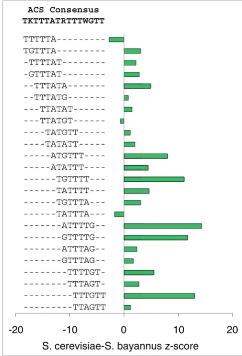 Figure 6which is deleterious for exonsMouse-human z-scores of motifs with experimentally verified ESS activity, 