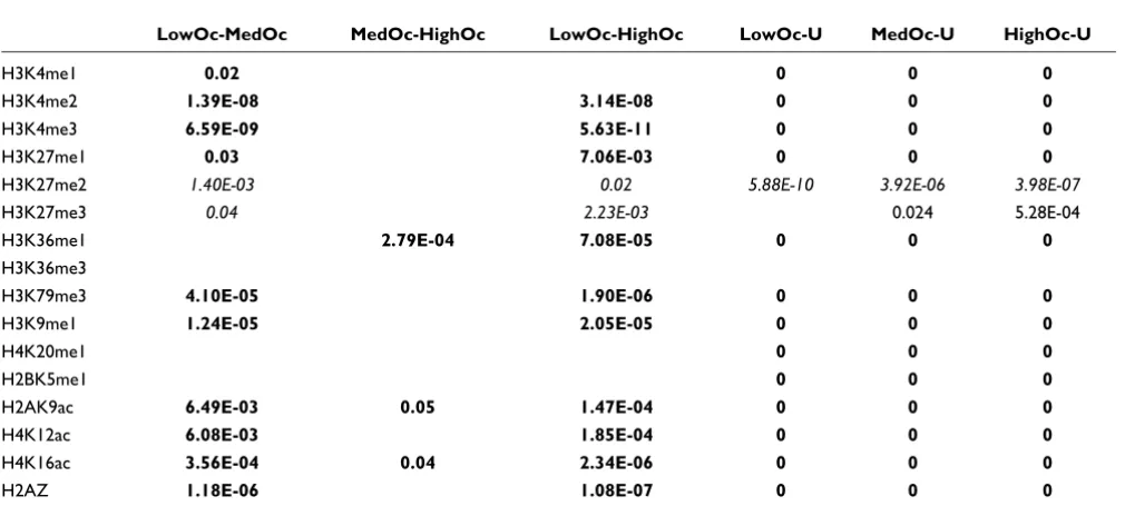 Table 1