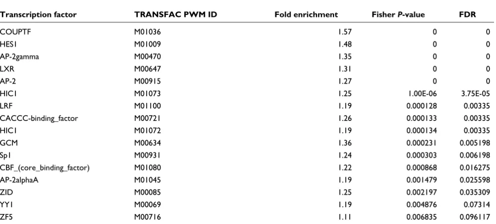 Table 2