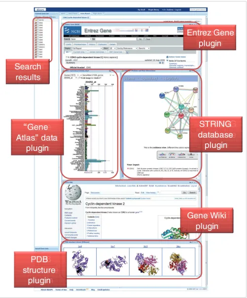 Figure 3Screenshot of a custom BioGPS gene report layout for the gene CDK2