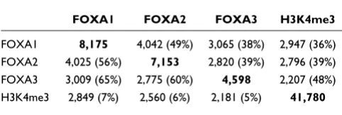 Table S2 in Additional data file 1). Furthermore, comparison