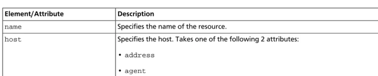 Table 2.7. Elements of the CADF target node