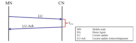 Fig. 3.Control signals during an MN handoff for ILNPv6.