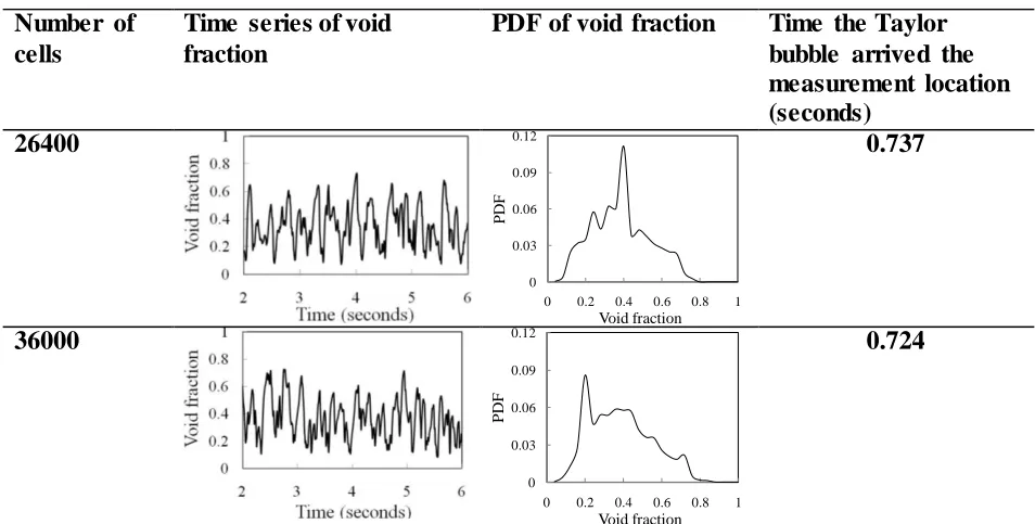 Figure 4: Cross-sectional view of different sizes of computational grid used for mesh independent study (a) 26400 cells (b) 36000 cells (c) 54,600 cells (d) 76,800 cells (e) 84,000 cells (f) 102,600 cells