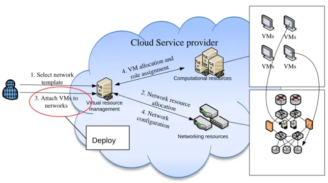 Figure 3 – High-level Network Service Management Use Case 1 (UC-1)   336 