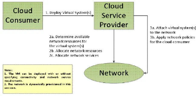 Figure 4 – Pre-Condition for Network Service Management Use Case 2 (UC-2)   391 