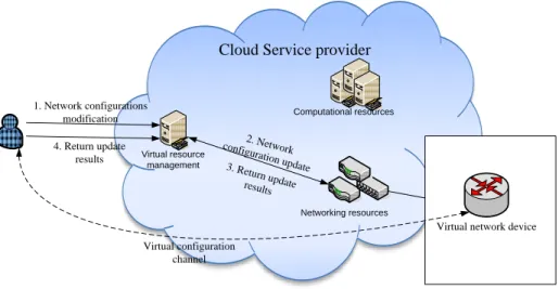 Figure 7 – High-level Network Service Management Use Case 3 (UC-3)   475 