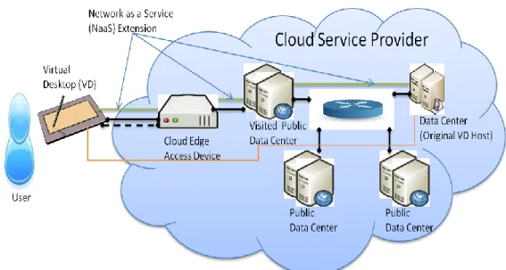 Figure 9 – High-level Network Service Management Use Case B1 (UC-B1)   598 