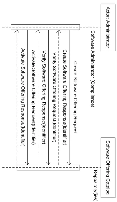 Figure 2 – Make software available 648 