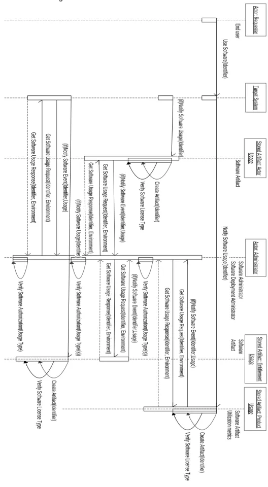 Figure 6 – Use software 659 