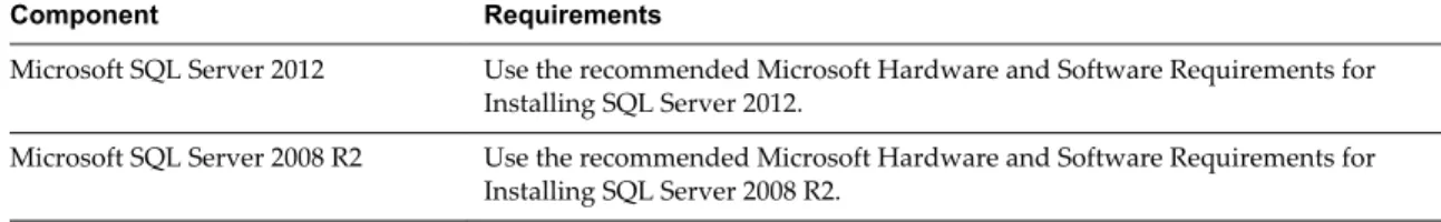 Table 2 ‑2.  Hardware Requirements for Mirage Components (Continued)