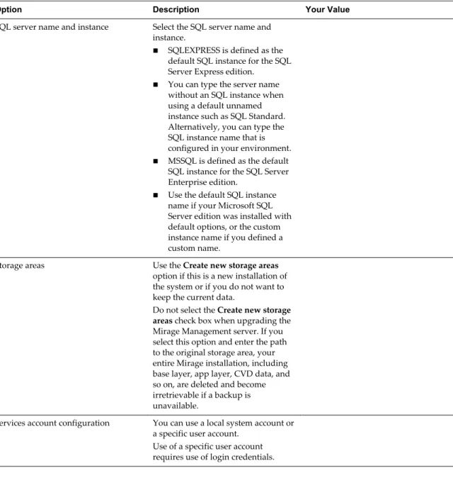 Table 3 ‑1.  Configuration Options for Installing the Mirage Management Server
