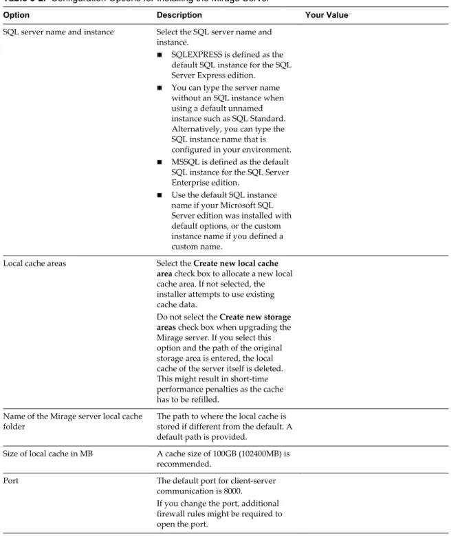 Table 3 ‑2.  Configuration Options for Installing the Mirage Server