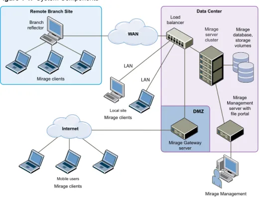 Figure 1 ‑1.  System Components