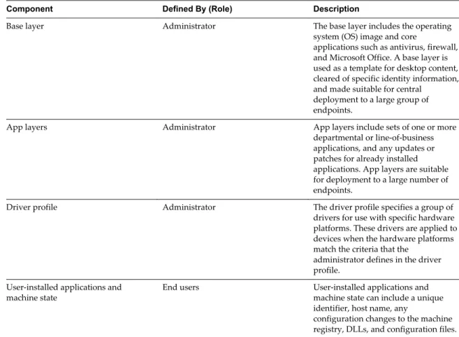 Table 1 ‑1.  CVD Components