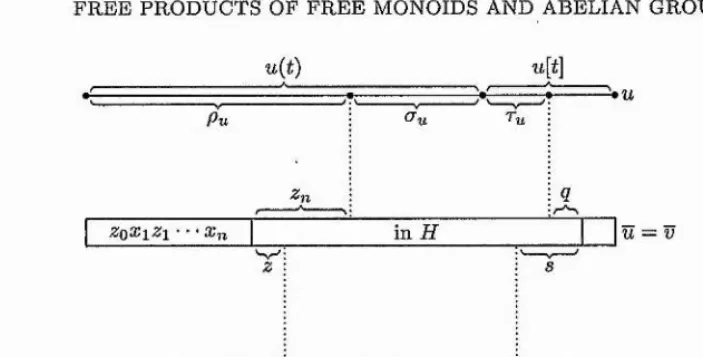 Figure 6.2. Words in L and corresponding elements of M Ç X* * H.