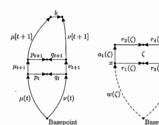 Figure 2.3. Loops in r(S',A).