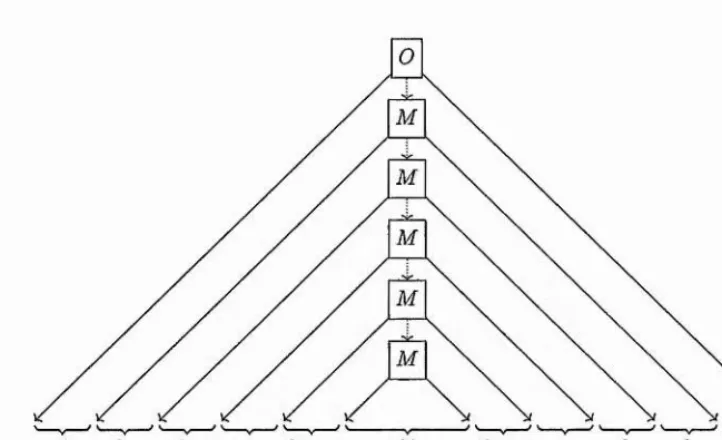 Figure 4.1. Schematic of the derivation tree for a word in J{A). The 