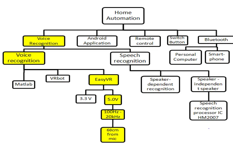 Figure 1.1 K- Chart 