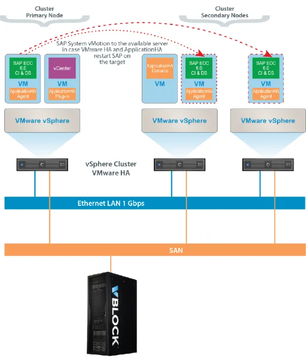 Figure 1 shows the overall architecture of the solution validation environment.  