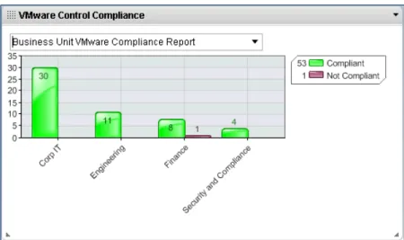 Figure 9. Dashboard View of Compliance Findings 