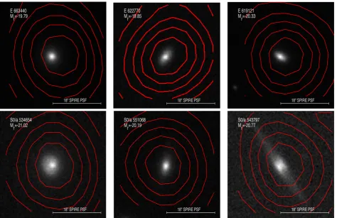 Figure 1. Example images of submm detected H-ATLAS galaxies with E (top) and S0 (bottom) classiﬁcations