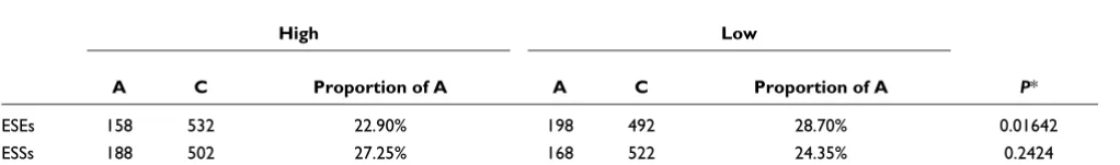 Table 4