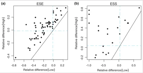 Figure 3The diverse evolutionary pattern of ESEs and ESSs in asymmetric pairs of paralogous exons