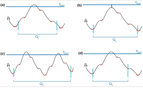 Figure 9Illustration of criteria for selection of candidate CNV regions