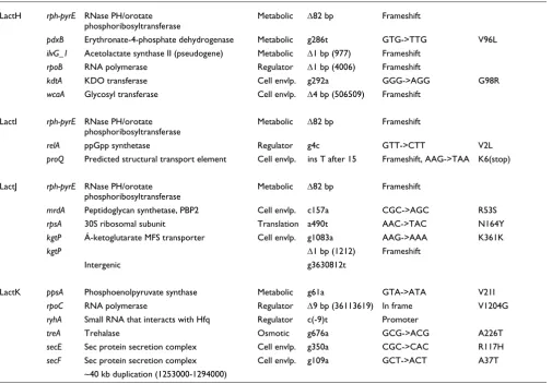 Table 1 (Continued)