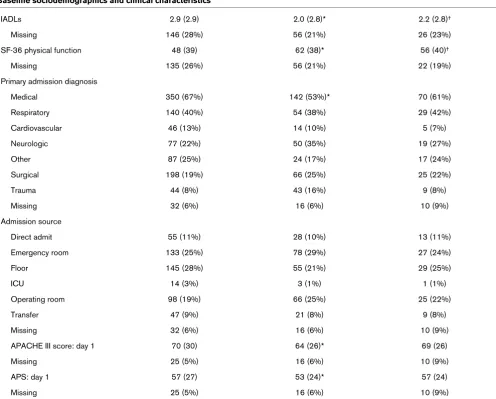 Table 1 (Continued)