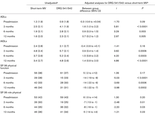 Table 3
