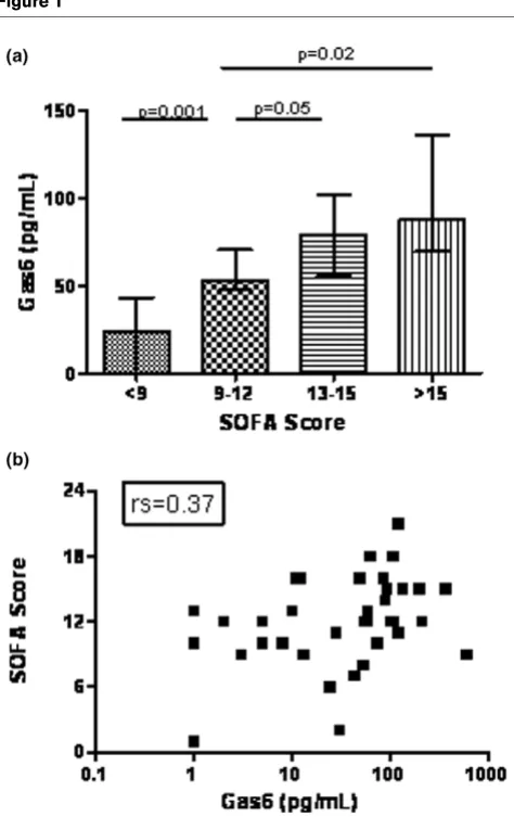 Figure 1Figure 2