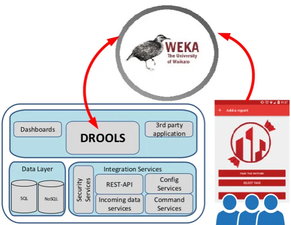 Figure 5: Integration of citizen's feedbacks