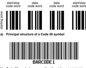 Fig. 3: Examples of Code 39 symbols Fig. 2: Example of an EAN-13 bar code label