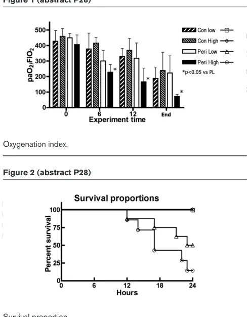 Figure 1 (abstract P28)