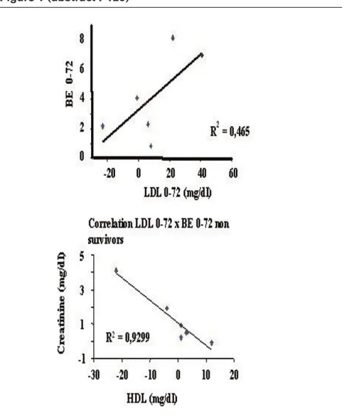 Figure 2 (abstract P125)