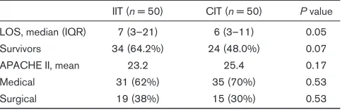 Table 1 (abstract P130)