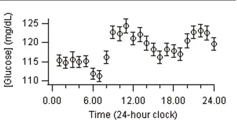 Figure 1 (abstract P133)