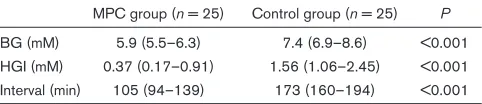 Table 1 (abstract P138)