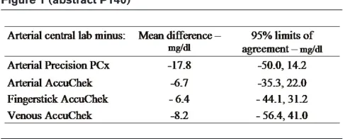 Figure 1 (abstract P141)