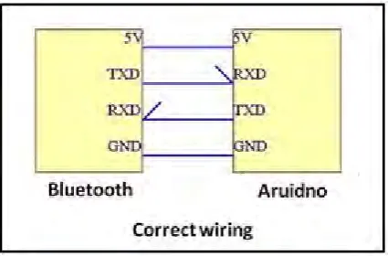 Figure 2.6: Bluetooth module wiring 