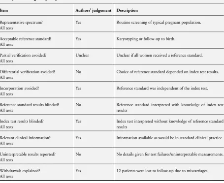 Table of Methodological Quality