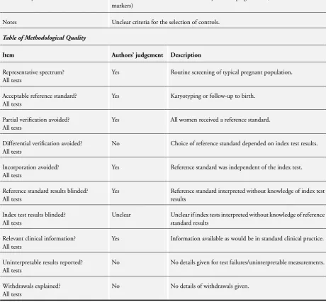 Table of Methodological Quality