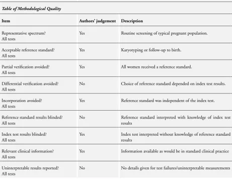 Table of Methodological Quality